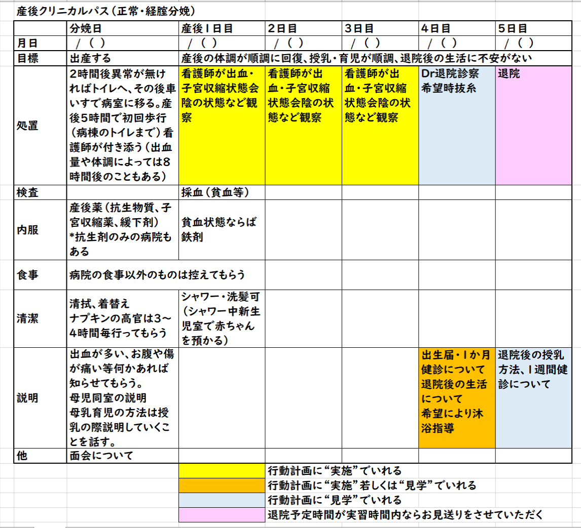 母性看護学実習｜クリニカルパスで看護目標と行動計画がサクサク書ける - 看護師助産師ロードマップ